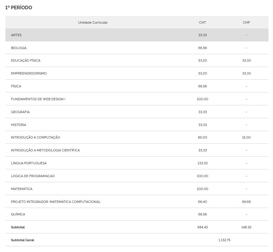 Horário do primeiro ano do TDS